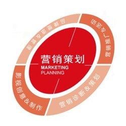 廈門典賺科技 專業(yè)營(yíng)銷策劃服務(wù)，助力企業(yè)精準(zhǔn)營(yíng)銷