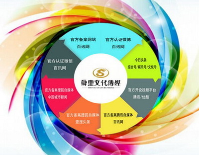 “互聯(lián)網(wǎng)+”時(shí)代，企業(yè)市場(chǎng)營(yíng)銷的突圍之道與策略創(chuàng)新